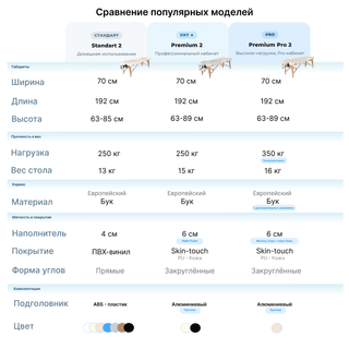 Стол массажный медицинский Mizomed Standart 2, кофе