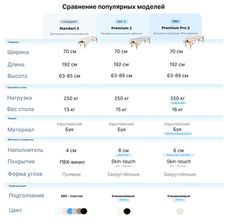 Стол массажный медицинский Mizomed Standart 2, крем